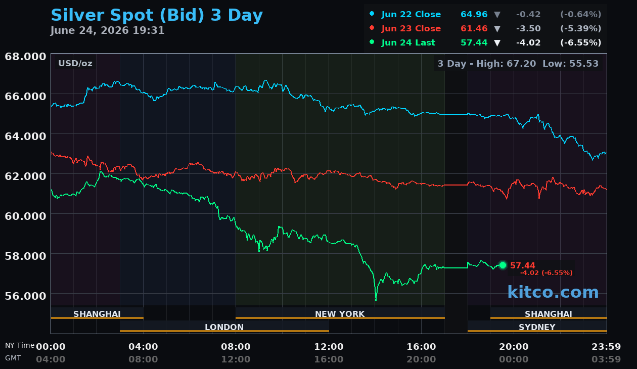 Live silver chart