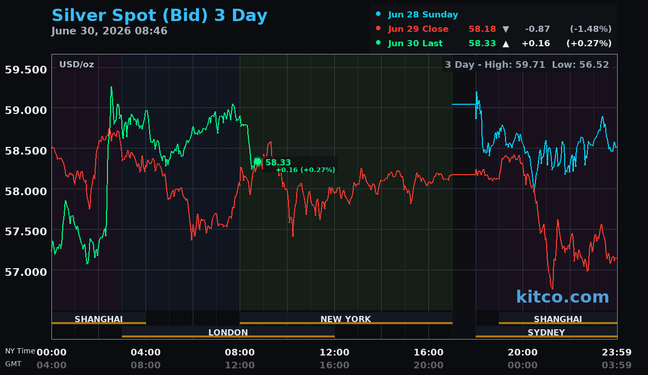 Live silver chart