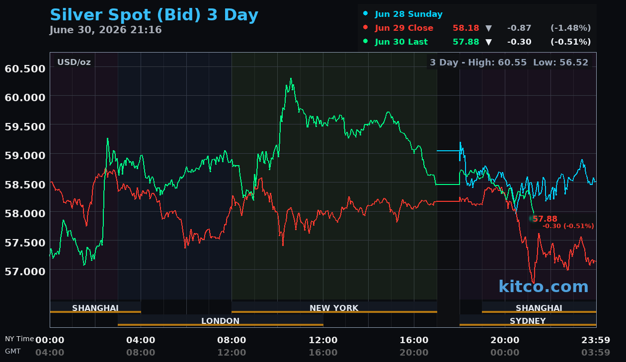 Live silver chart