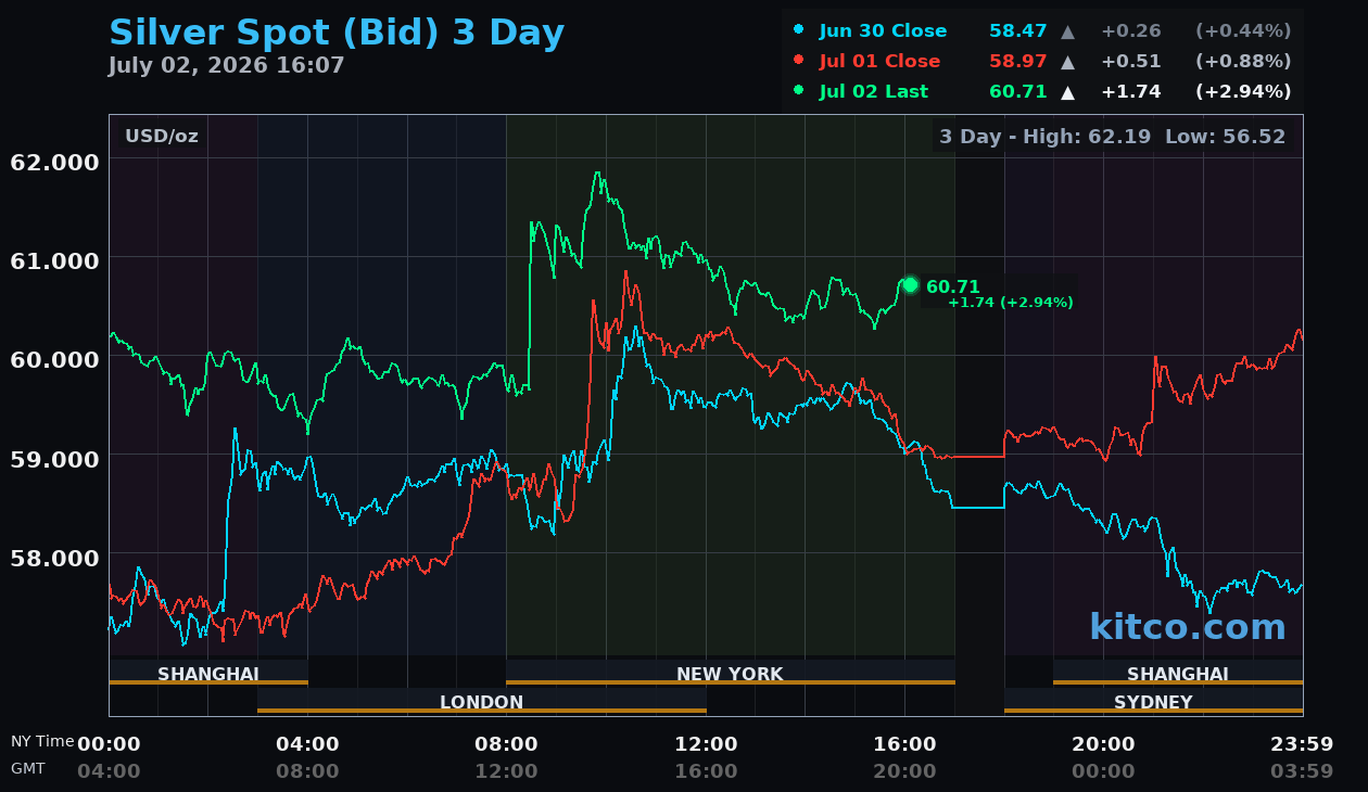 Live silver chart
