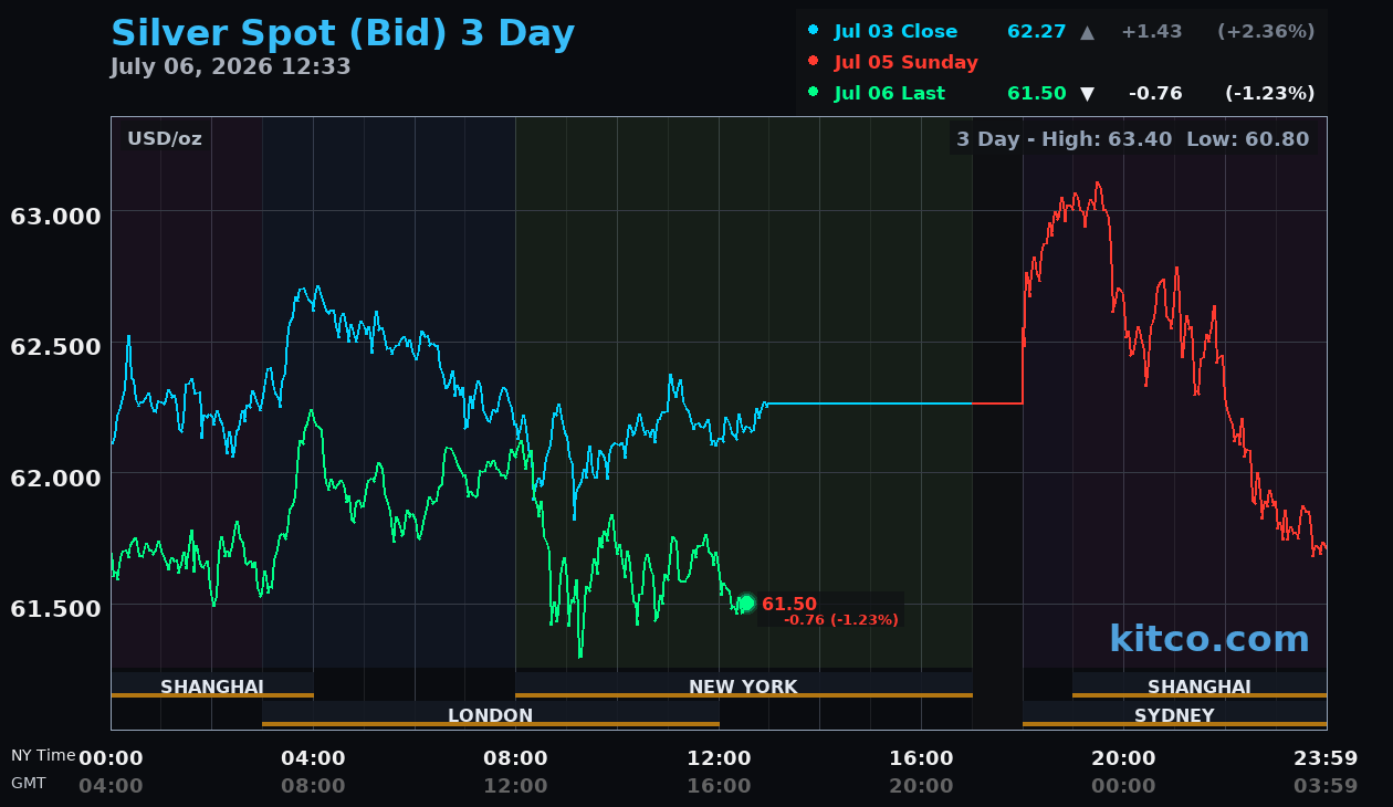 Live silver chart