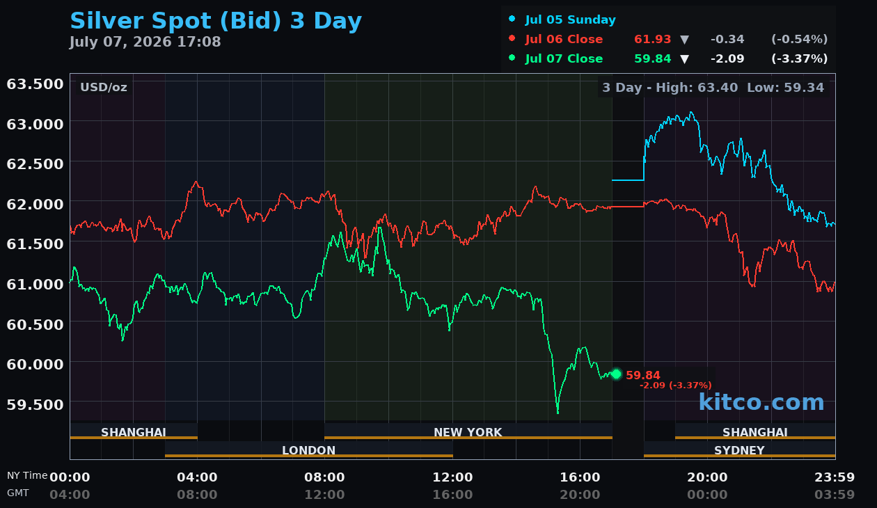 Live silver chart