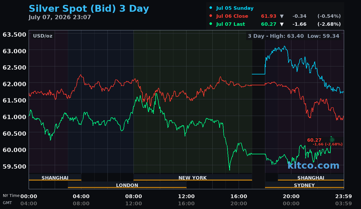 Live silver chart