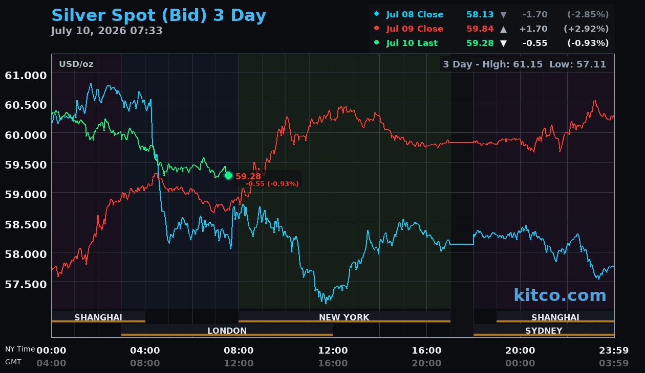 Live silver chart
