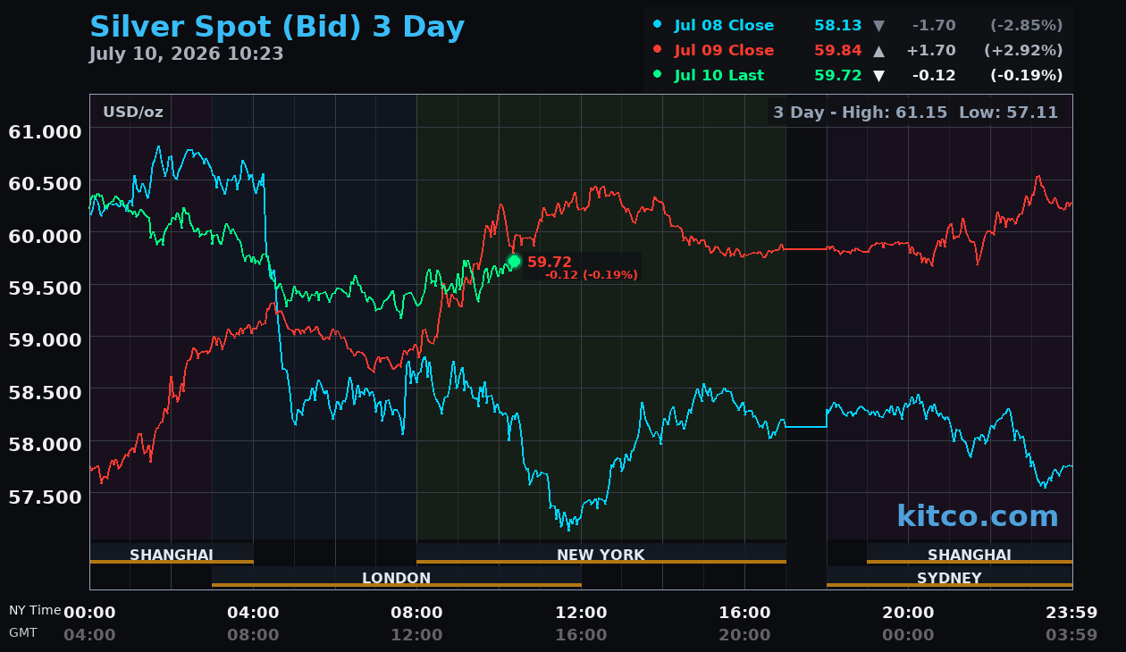 Live silver chart