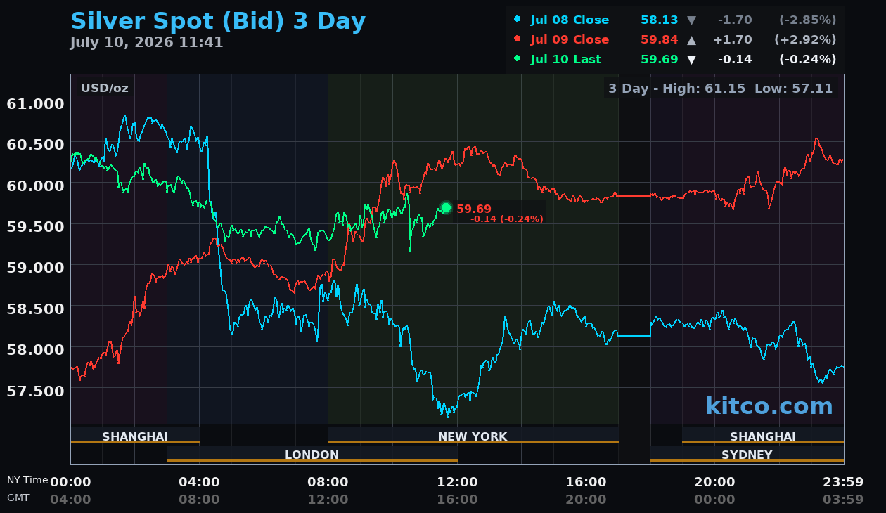 Live silver chart