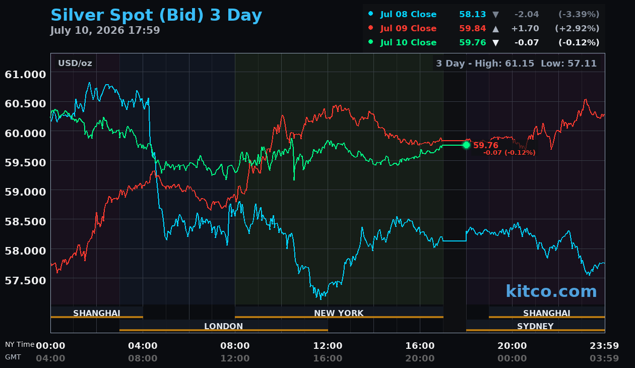 Live silver chart
