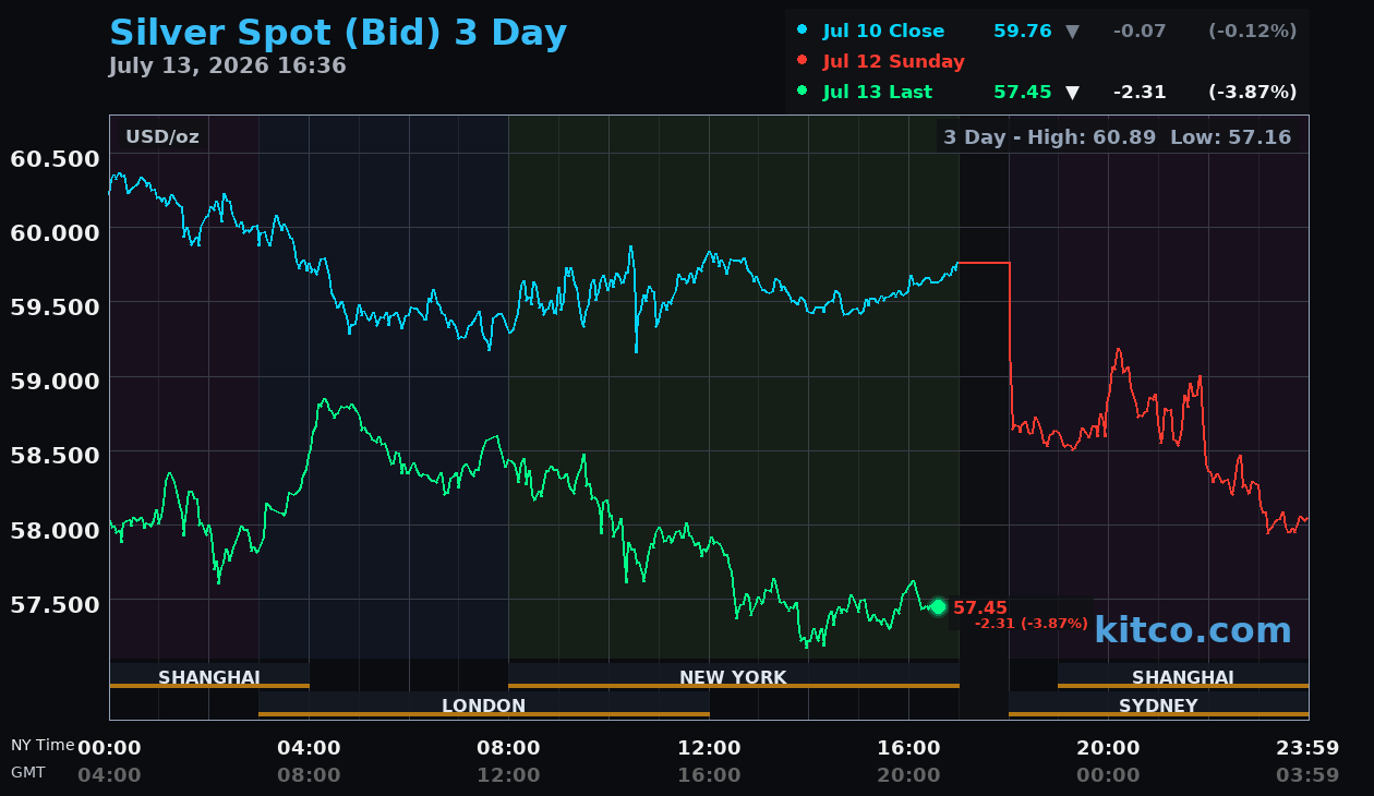 Live silver chart