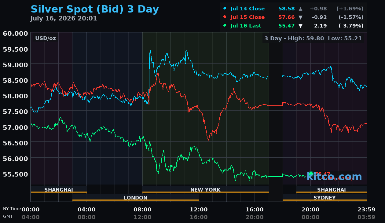 Live silver chart