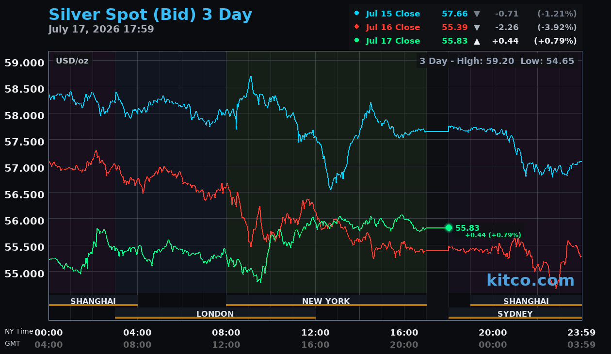 Live silver chart