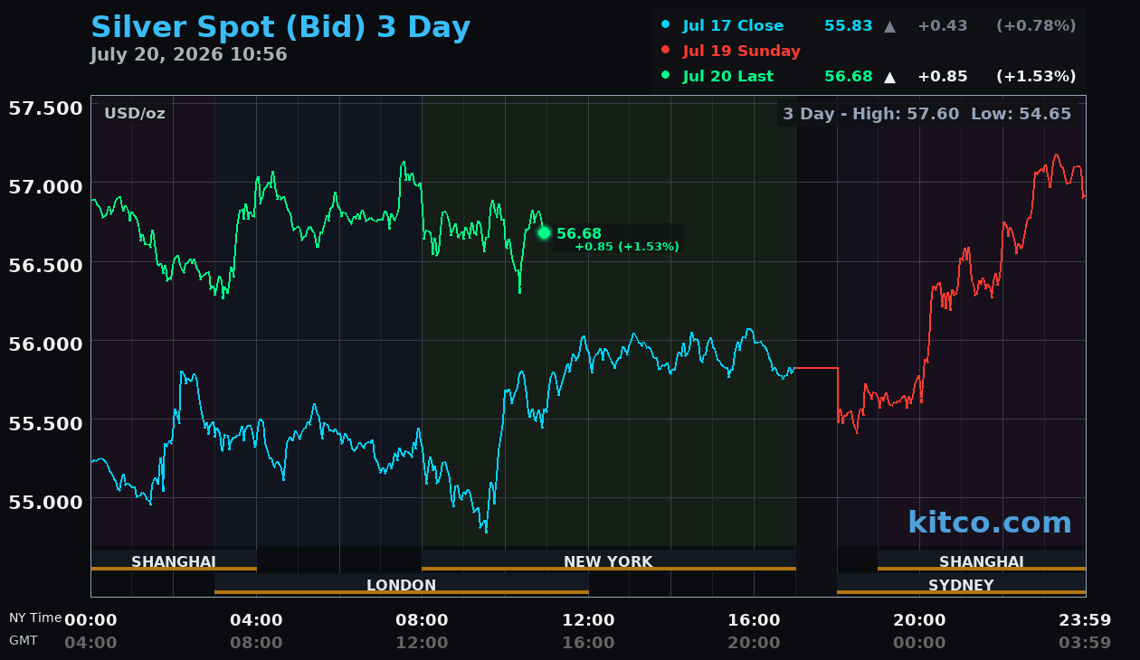 Live silver chart