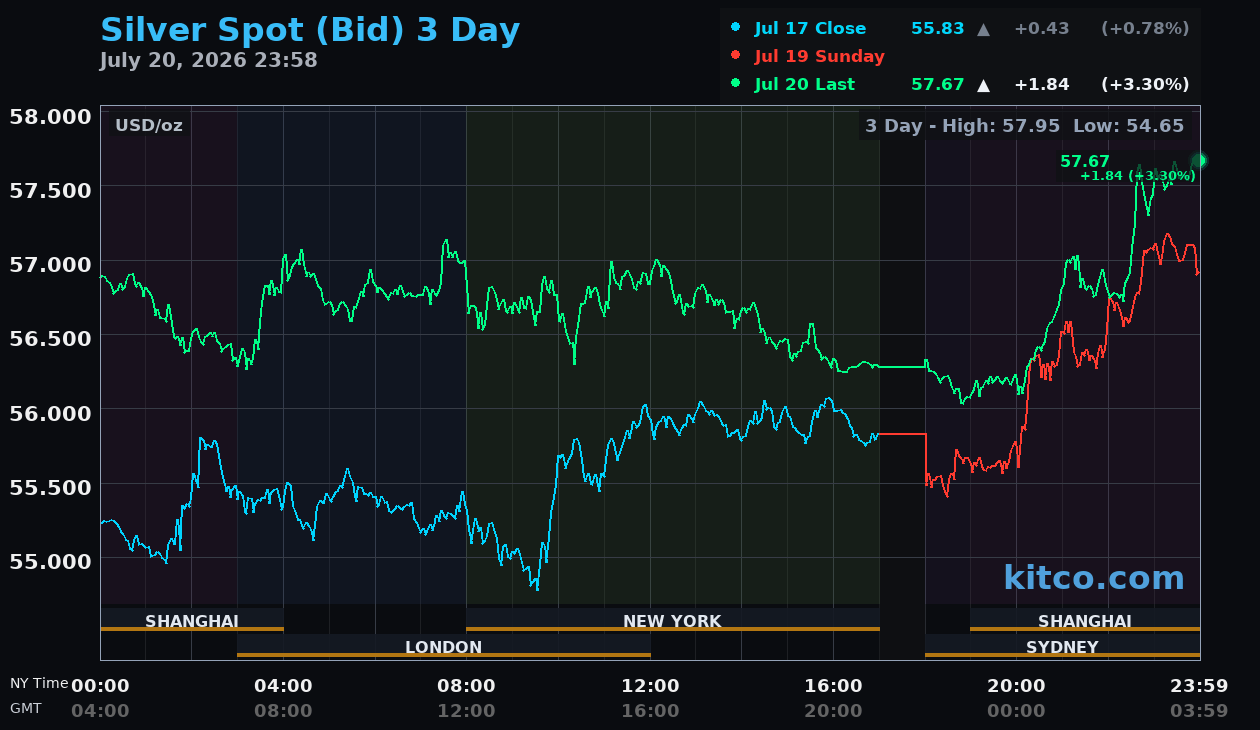 Live silver chart