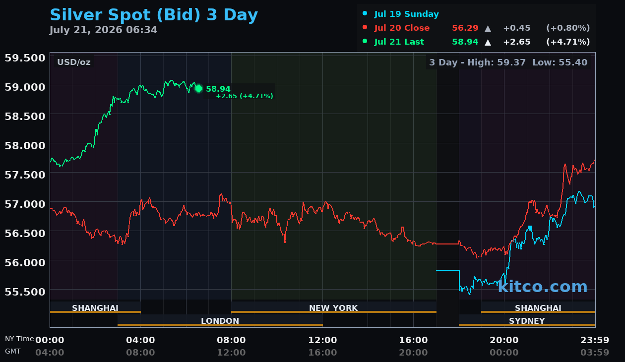 Live silver chart