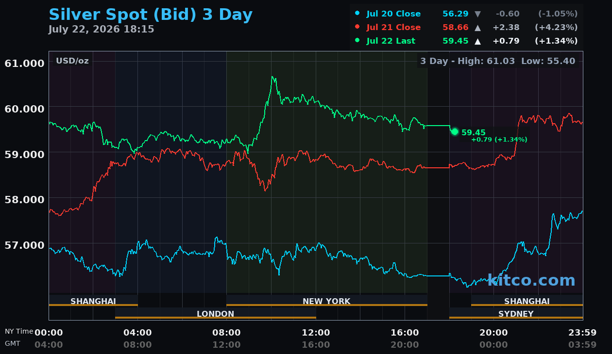 Live silver chart