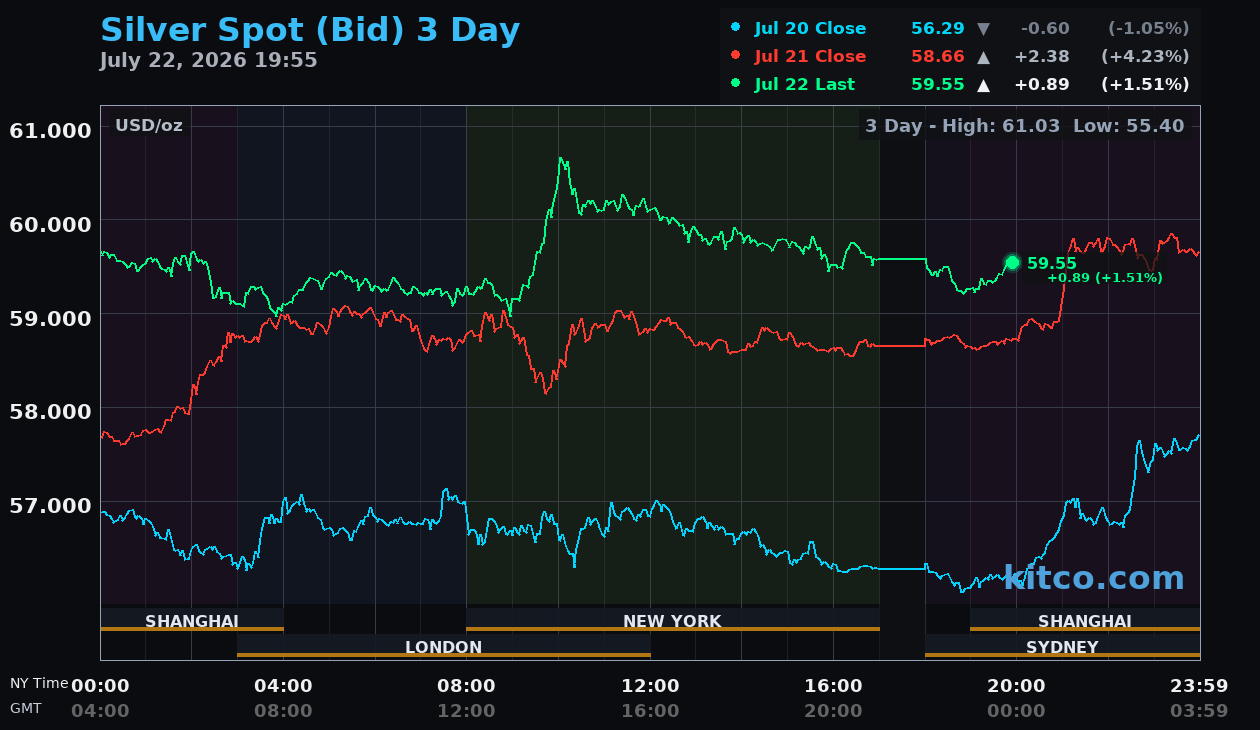 Live silver chart