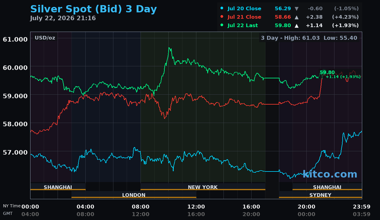 Live silver chart
