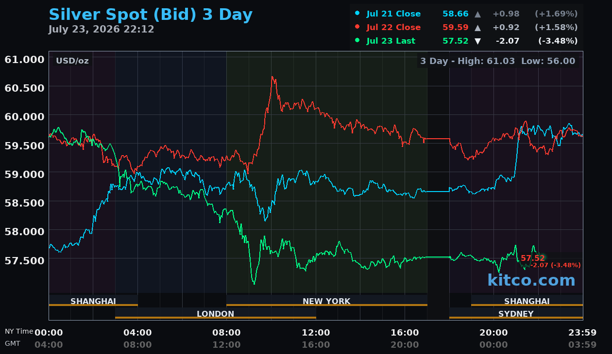 Live silver chart