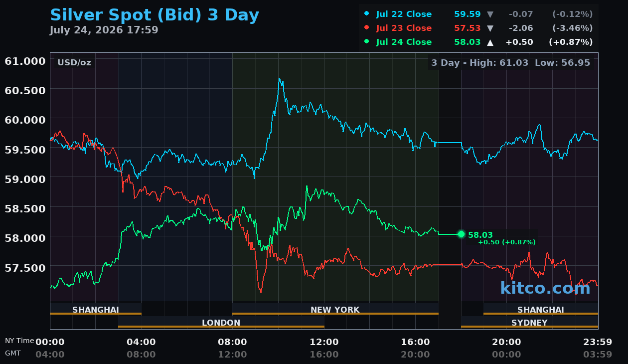 Live silver chart