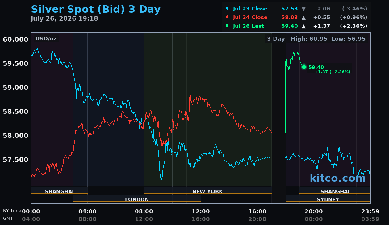 Live silver chart