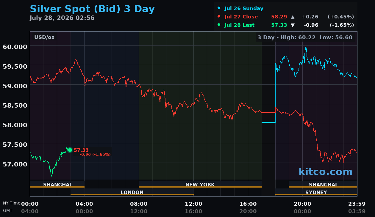 Live silver chart