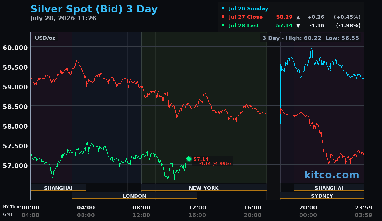 Live silver chart