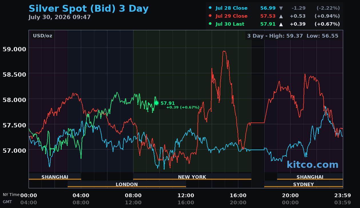 Live silver chart