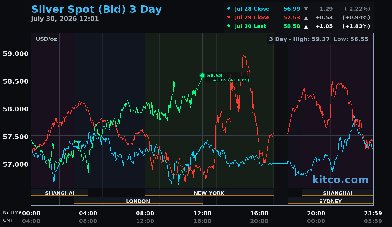 Live silver chart