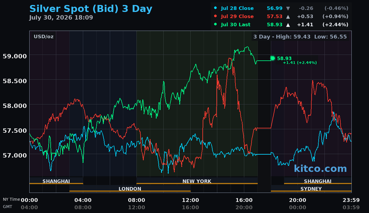 Live silver chart