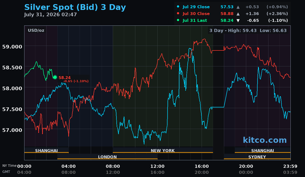 Live silver chart