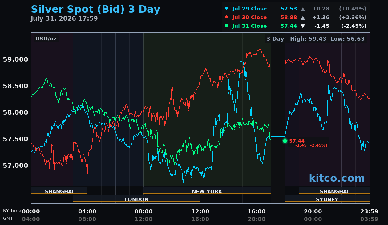 Live silver chart