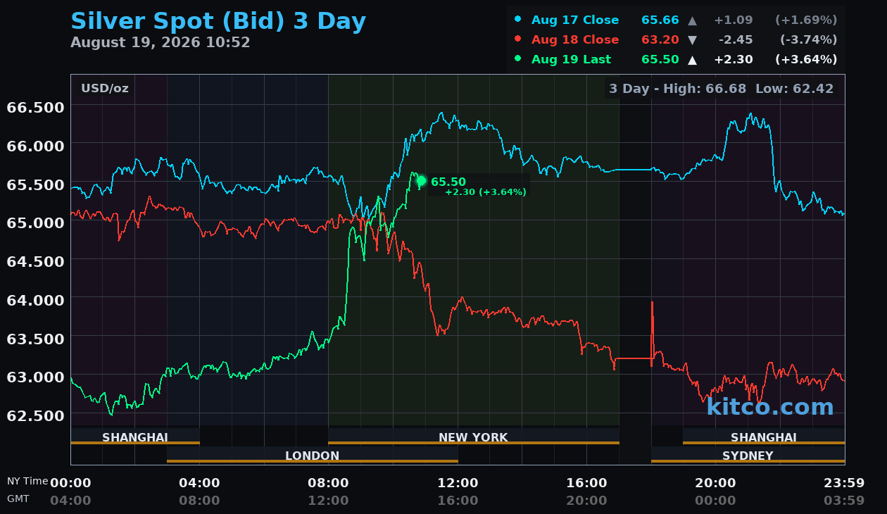 Live silver chart