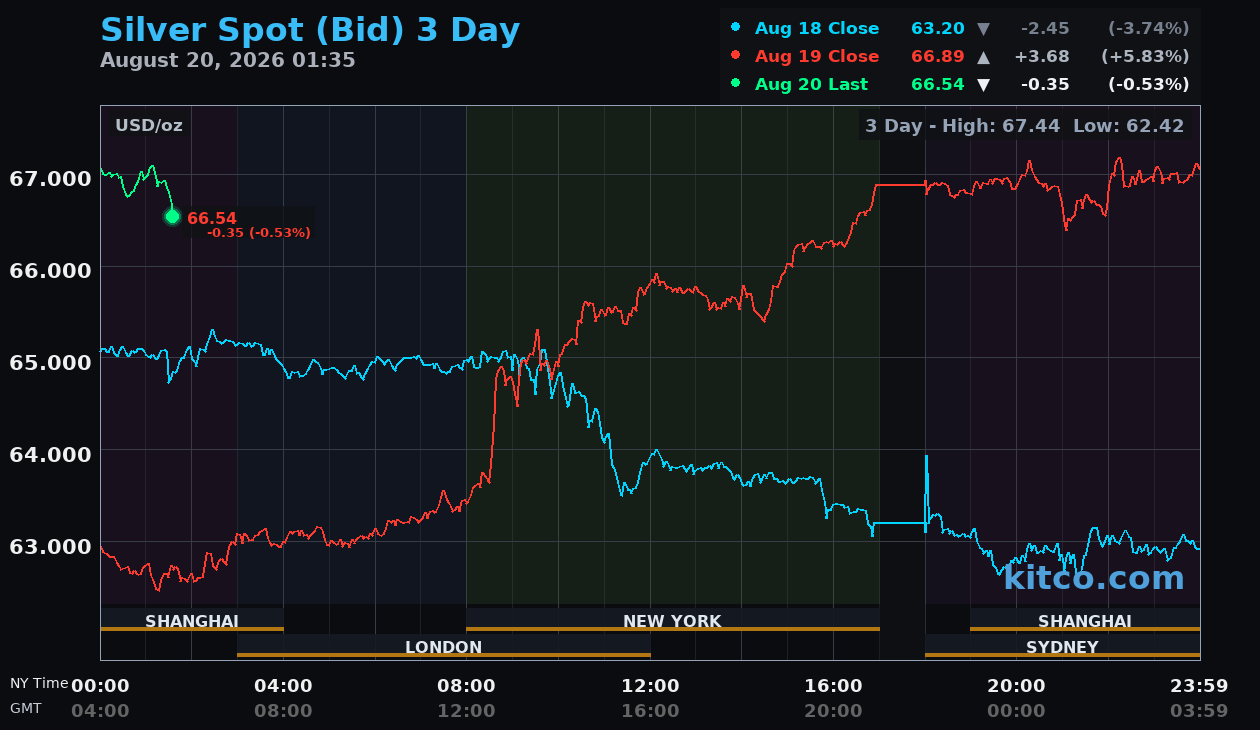 Live silver chart