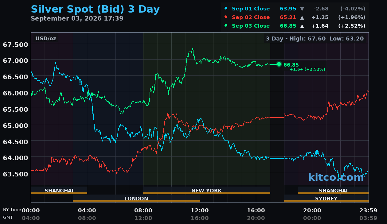 Live silver chart