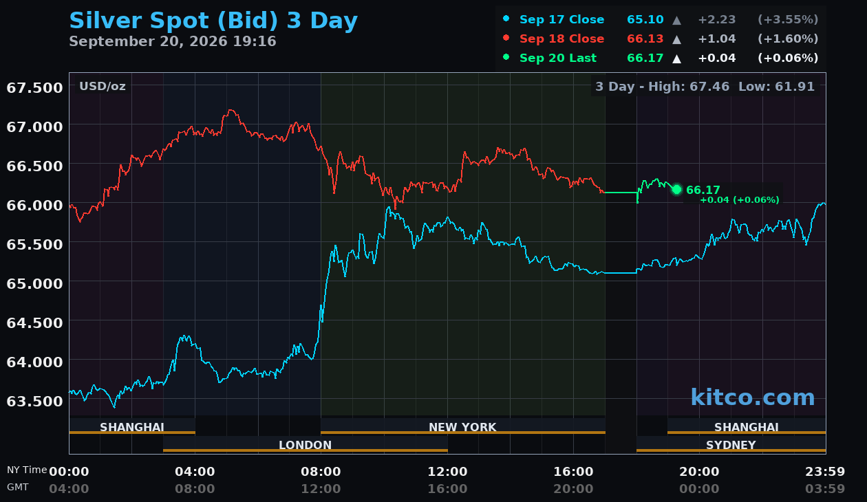 Live silver chart