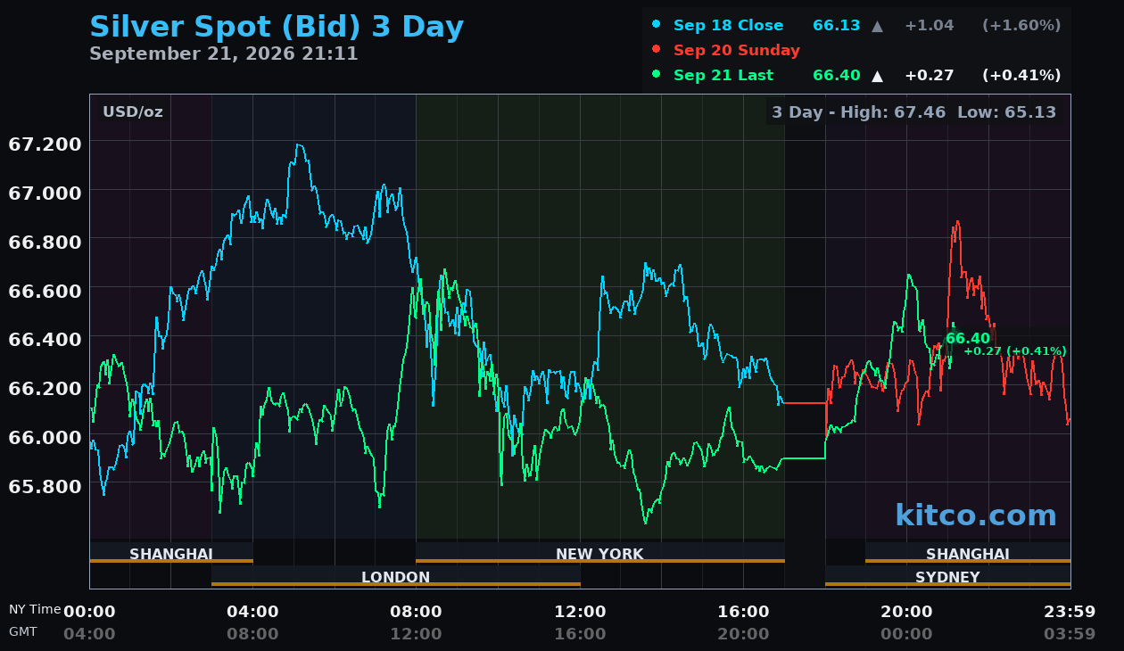 Live silver chart