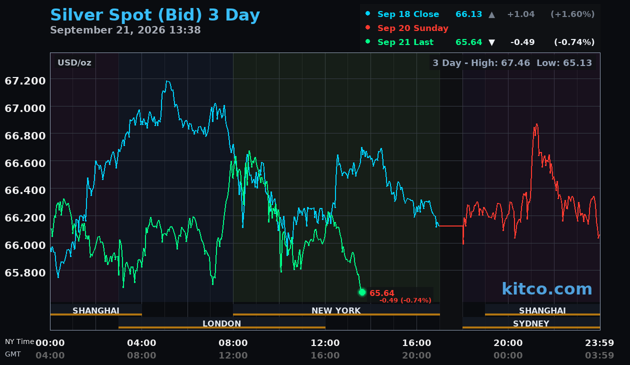 Live silver chart