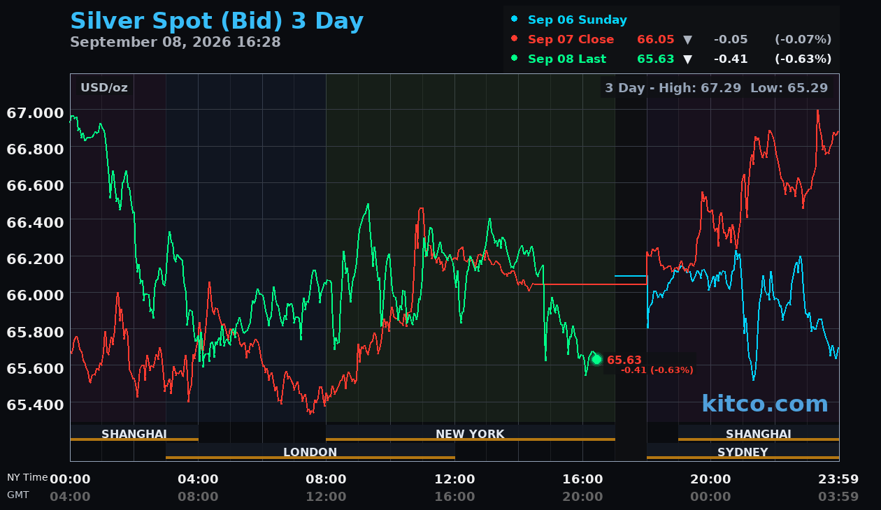 Live silver chart