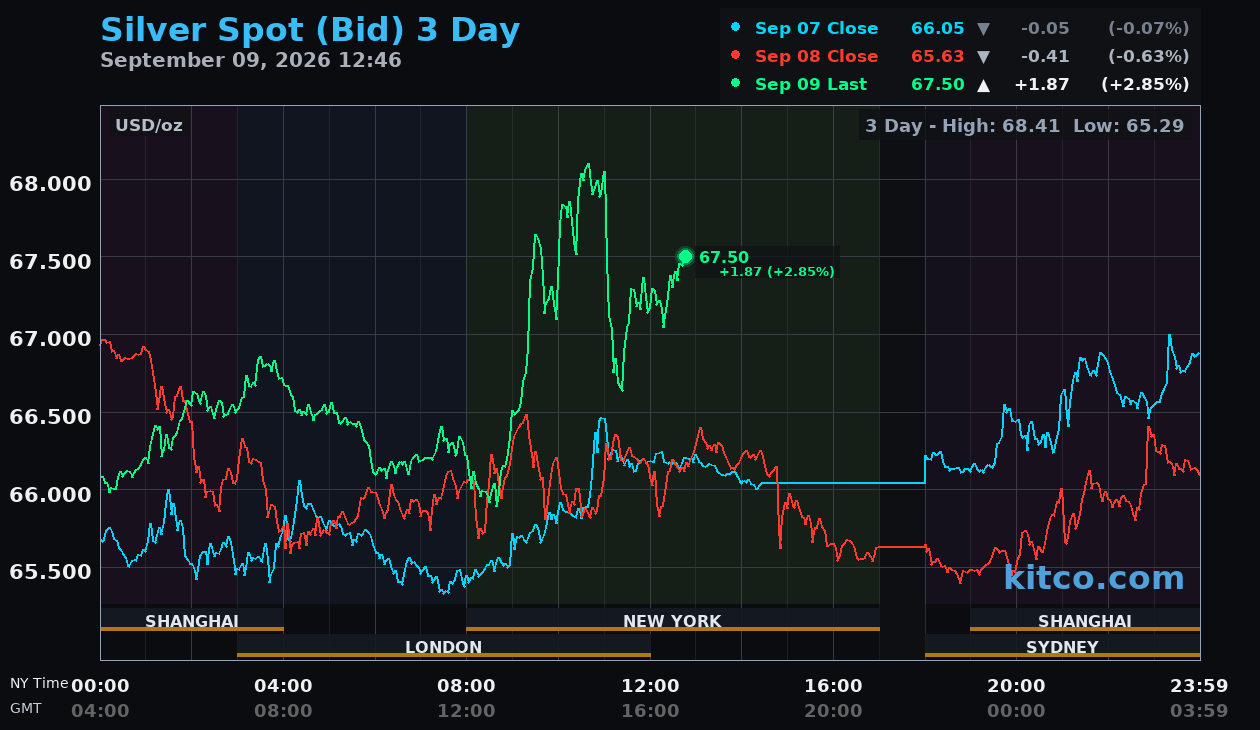 Live silver chart