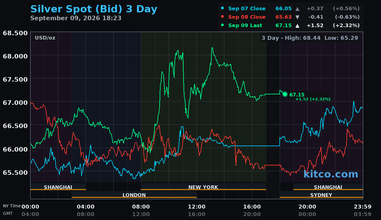 Live silver chart