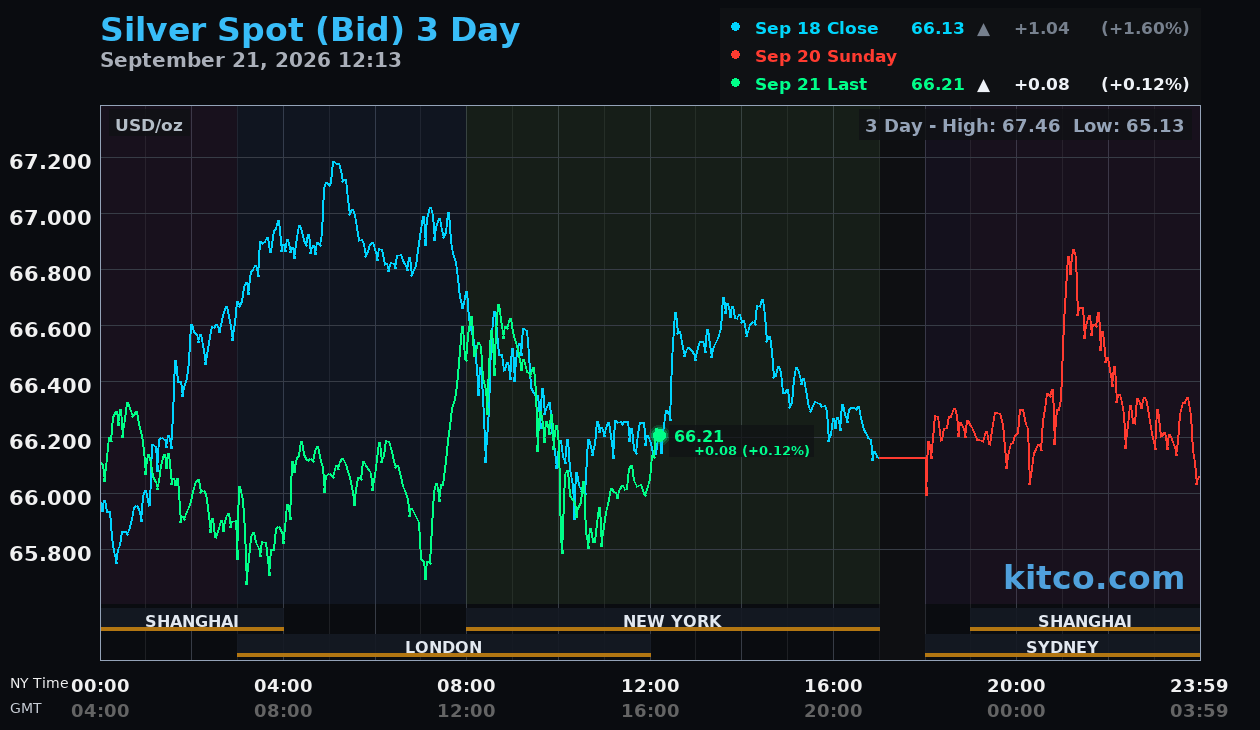 Live silver chart