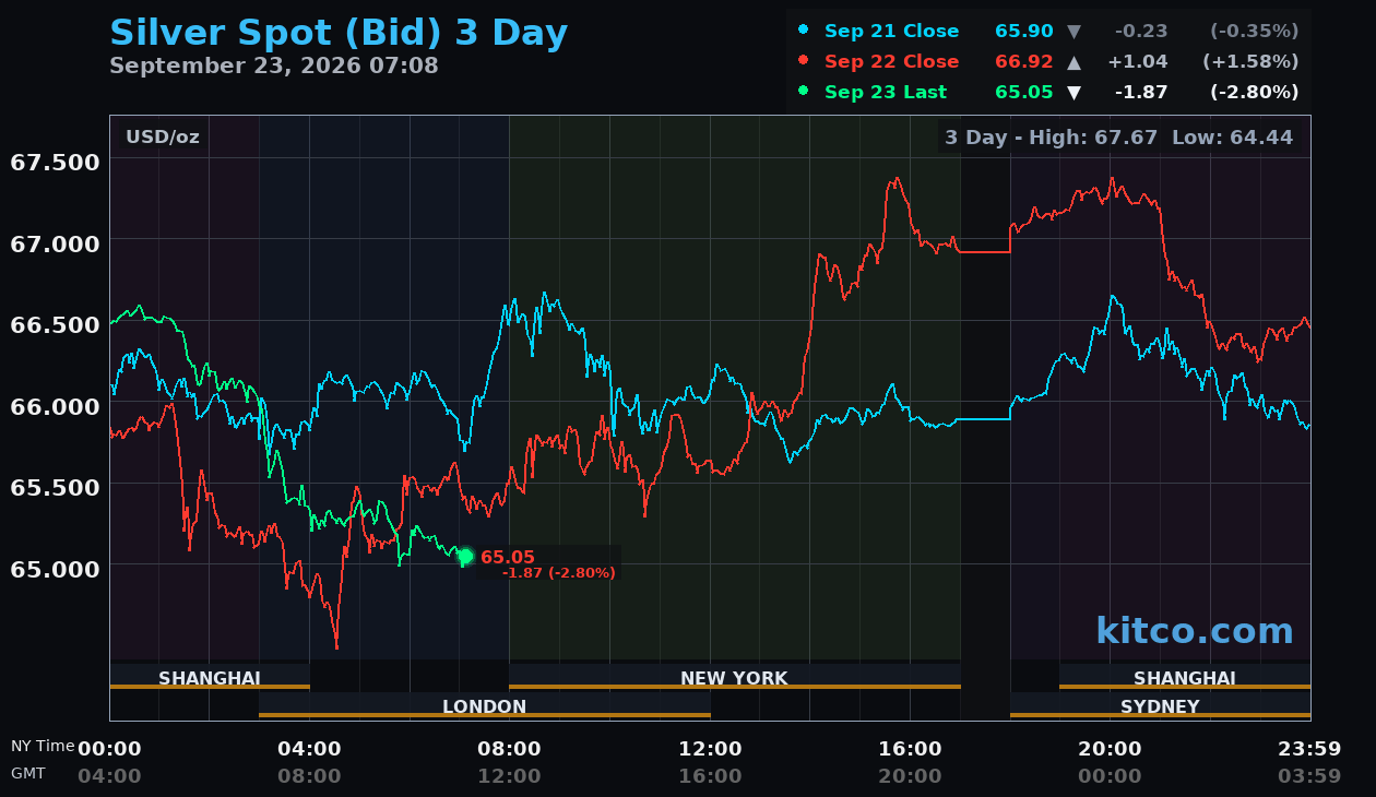 Live silver chart