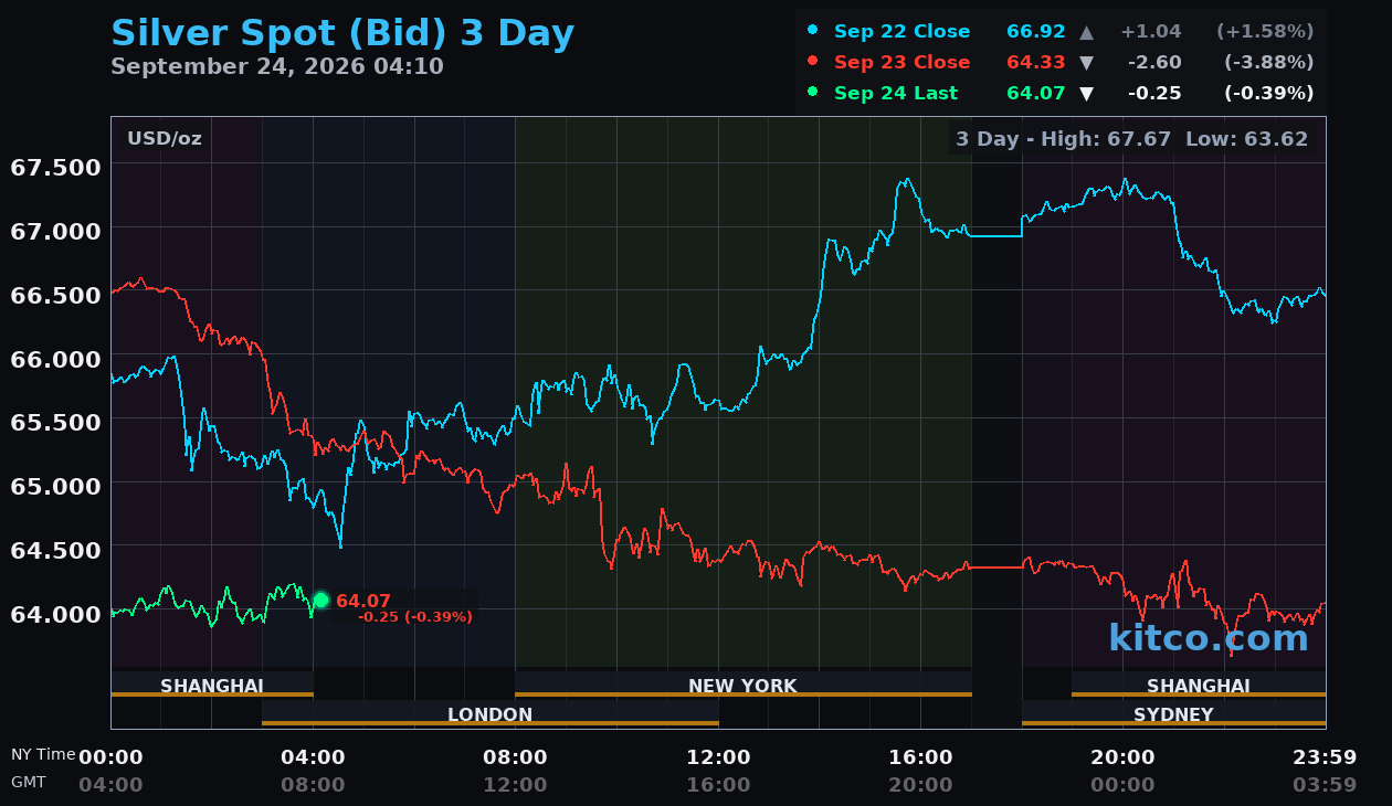 Live silver chart