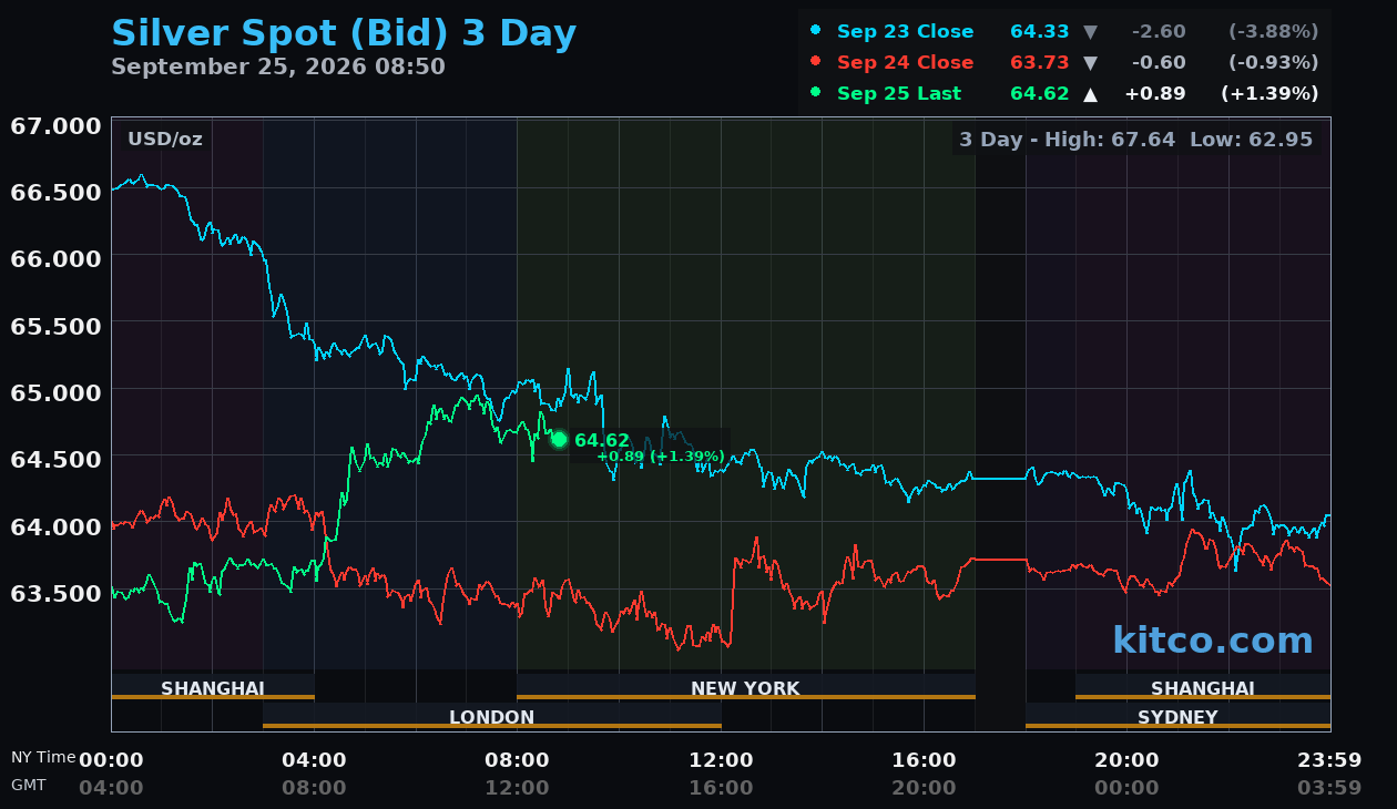 Live silver chart