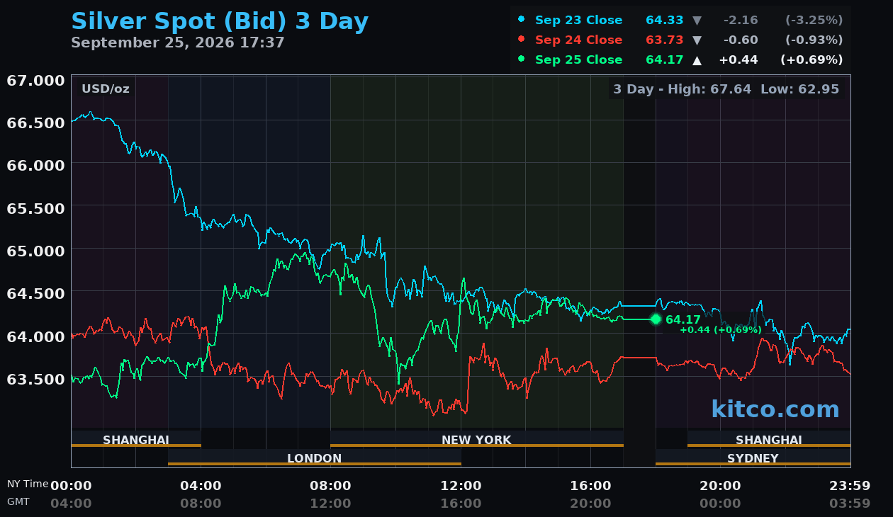 Live silver chart