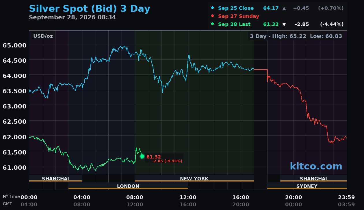 Live silver chart
