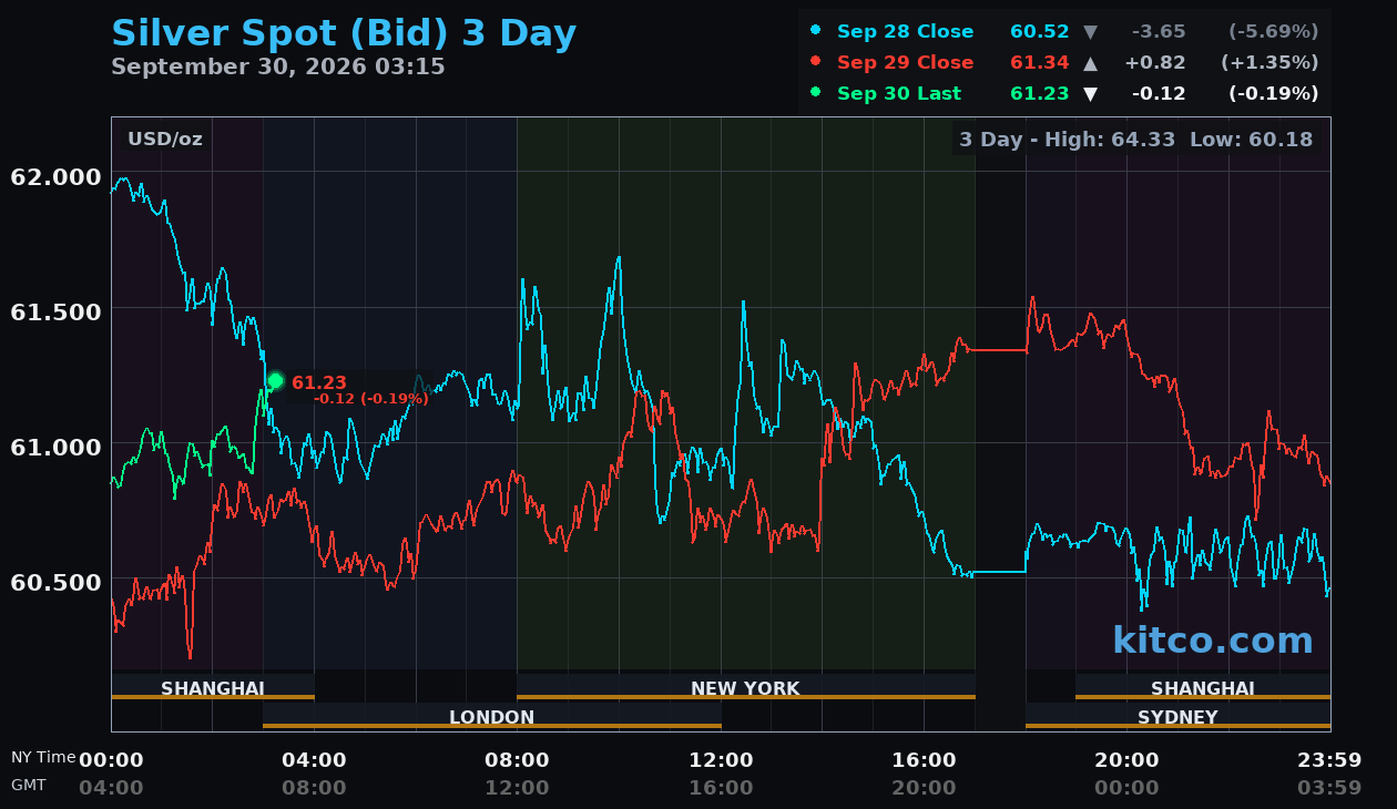 Live silver chart