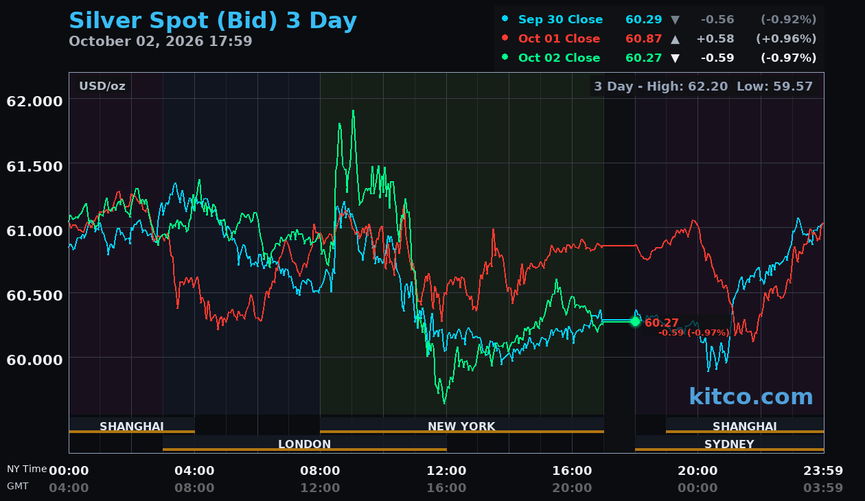 Live silver chart