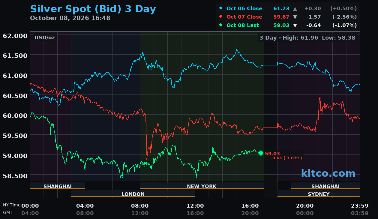 Live silver chart