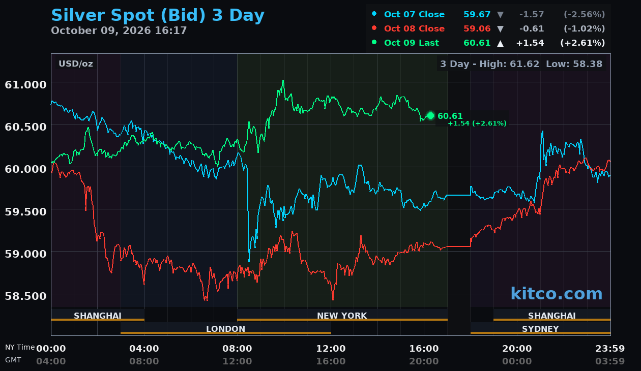 Live silver chart