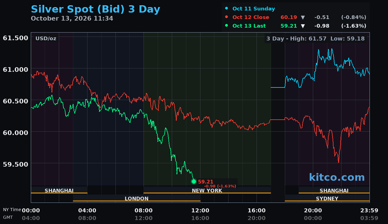 Live silver chart